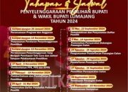 KPU Lumajang Rilis Tahapan dan Jadwal Pemilihan Bupati dan Wakil Bupati Tahun 2024