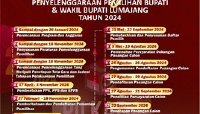 KPU Lumajang Rilis Tahapan dan Jadwal Pemilihan Bupati dan Wakil Bupati Tahun 2024