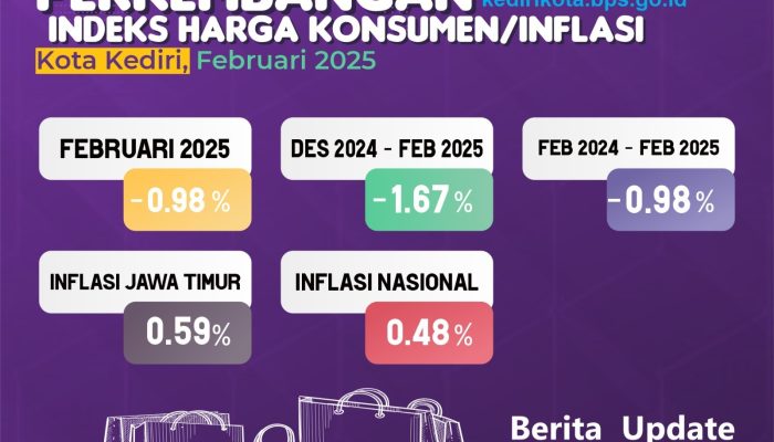 Mendekati Ramadan, IHK Kota Kediri Masih Terkendali Duduki Urutan Terendah Se-Jatim
