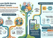 Kantah Tabanan Edukasi Masyarakat Terkait Proses dan Biaya Balik Nama Sertipikat dari Orang Tua ke Anak