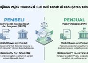 Ketahui Kewajiban Bayar BPHTB dan PPh dalam Transaksi Jual Beli Tanah di Kabupaten Tabanan